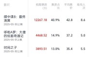 东平2025端午档电影票房破3亿
