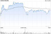 东平大摩：列康龙化成为中型CRO/CDMO首选股 长期看好昭衍新药和泰格医药