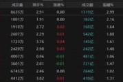 东平热点轮动加快！沪指冲击3400点未果，原因为何？