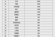 东平人民币大消息！中国土耳其双边本币互换协议续签