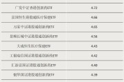 东平多只涨超55%！这类ETF“火”了