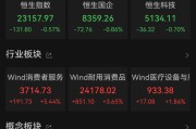 东平港股大反弹，“雪王”创新高
