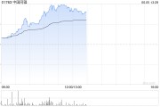 东平中国同辐持续上涨逾12% 近日氟[18F]贝他嗪注射液启动III期临床试验
