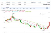东平以色列空袭伊朗事件影响速览：多国表态 金融市场避险模式重现！