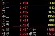 东平快讯：黄金ETF(518880)涨0.93% 成交额29.2亿