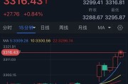 东平特朗普突然升级贸易战！将对TA们征收50%的关税 金价早盘飙升近28美元