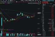 东平算力反复活跃，创业板人工智能四连阳！新易盛涨超2%再创阶段新高，龙虎榜机构席位大额加仓