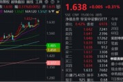 东平节后王者归来！银行低位反弹54%！个股仍深陷破净，公募增仓潮涌