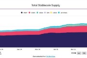 东平稳定币发行方Circle估值或达69亿美元 IPO融资额超预期