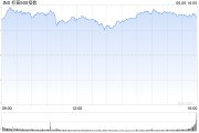 东平花旗将标普500指数目标位上调至6300点 相比追涨更倾向于逢低买入