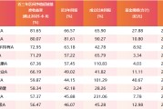 东平医药行业爆发！如何借基躺赢？10只医药主题基金3年超基准56%！（名单）