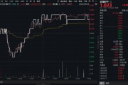东平高股息压舱石发力，银行、保险携手护盘！机构高呼：核心资产或将回归！