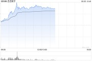 东平连连数字盘中一度涨超78% 香港稳定币条例正式成为法例