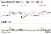 东平绿通科技拟收购大摩半导体不低于51%股权
