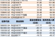 东平调整就是机会！年内超700亿资金借道ETF进场扫货，这些板块最被看好（附名单）