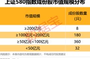 东平上交所重磅，“沪市小盘”指数上新！机构高比例持股名单曝光