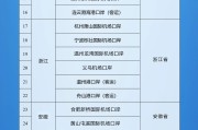 东平新增印尼 中国240小时过境免签政策适用国家扩展至55国