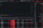 东平无人机爆发！通用航空ETF华宝（159231）直线爆拉2.33%冲击3连阳
