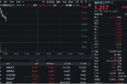 东平印尼考虑采购我国歼-10战斗机，中航成飞盘中冲涨10%！国防军工ETF（512810）摸高1%