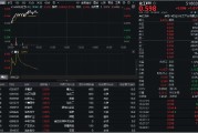 东平32亿元主力资金狂买！化工ETF（516020）摸高1.35%，新能源车销量激增引爆锂电股！