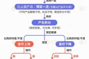 东平【民生调查局】有投资者被套数百万元 永坤黄金怎么了？