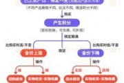 东平浙江永坤黄金暴雷 投资者：媳妇马上要和我离婚了