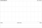 东平快狗打车拟1192.26万港元收购必事达资讯科技100%股权