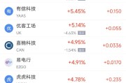 东平周二热门中概股涨跌不一 台积电涨2.64%，理想汽车跌3.57%