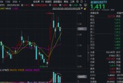 东平主题概念大爆发，金融科技ETF单月跑赢大盘！“信创+AI+出海”有望驱动板块增长