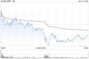 东平东方证券：维持快手-W“买入”评级 目标价74.58港元