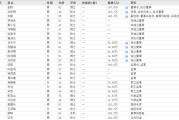 东平下课！光大证券副总裁