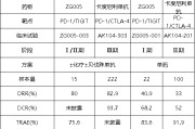 东平泽璟制药ZG005两项研究入选口头报告 单药二线治疗宫颈癌数据优于卡度尼利单抗 | 2025ASCO