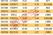 东平605099，最强“苏超”概念股提示风险！一周主力撤离多只产业龙头