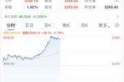东平黄金，暴涨！