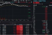 东平逆市涨逾1%！创业板人工智能一枝独秀！算力又迎新催化，CPO概念股应声大涨，天孚通信飙升10%