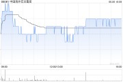 东平中国海外宏洋集团5月实现合约销售额30.12亿元 同比下跌21.1%