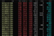 东平港股，突发！最牛暴涨300%！