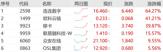 突发“(📢)深V”！一股更狂飙近80%