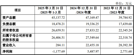 慈星股份拟购买顺(📂)义科技75%股份，股票复牌