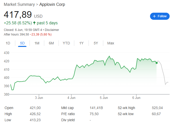 “接盘侠”没了？(🍠)标普500指数季调维持成分股不变，Robinhood、Applovin应声大跌
