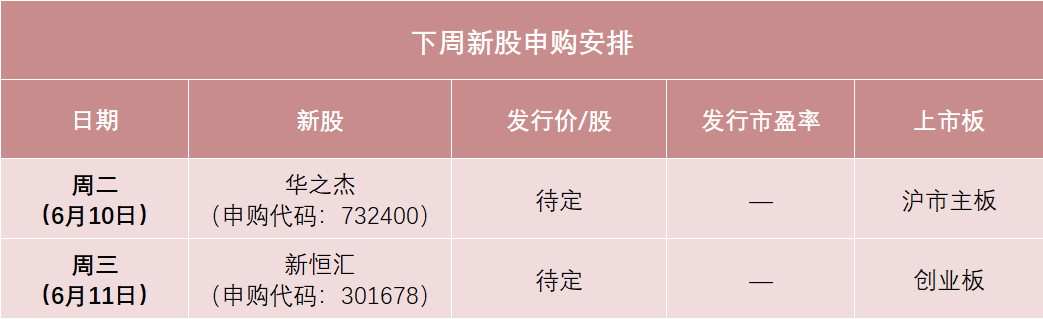 下周(🍲)，半导体细分龙头来了