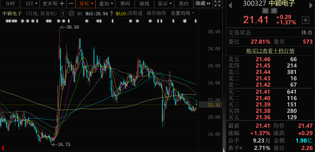 300327，筹划控制权(🔺)变更，停牌