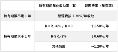 鹏(🔵)华基金首只浮动费率产品值得买吗？袁航代表作4年亏11%，给基民亏11亿收管理费2.4亿