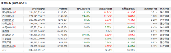 医药行业爆发！如何借基躺赢？10只医药主题基金3年超基准56%！（(🐪)名单）