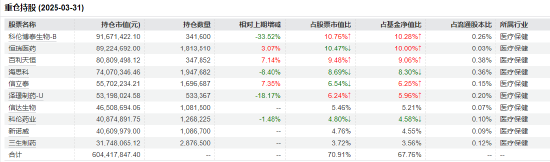 医药行业爆发！如何借基躺赢？10只医药主(😹)题基金3年超基准56%！（名单）