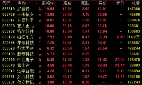 突然暴(😒)涨近100%！一则消息引爆