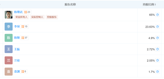 凯石基金董事长被“限消”(💸)，公募业务发展迟缓