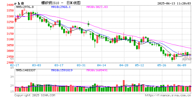 光大期货矿(🎩)钢煤焦类日报6.13