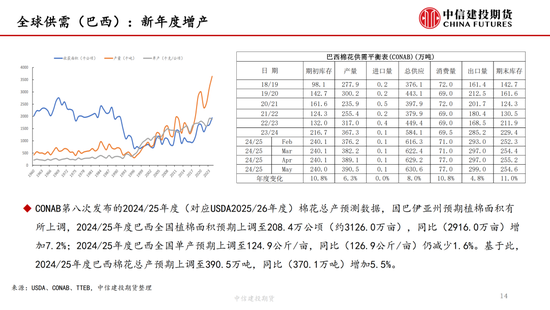【棉花纺(🏅)谈】供应端阶段性缩量 疆棉基差坚挺